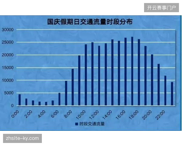 全球顶级体育赛事运营告别单点疏导，多渠道全时段分流模式逐渐确立